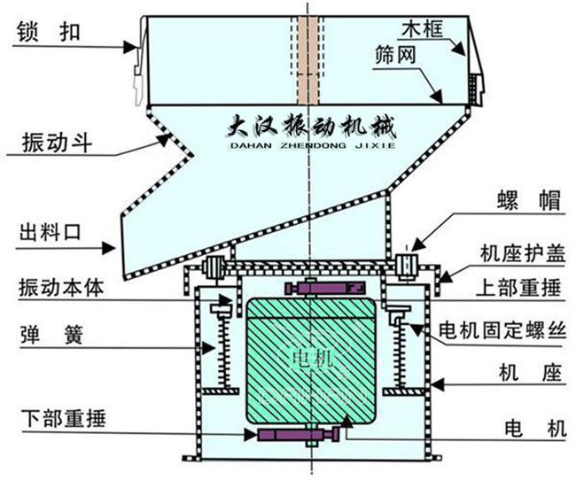 450型過濾篩外形