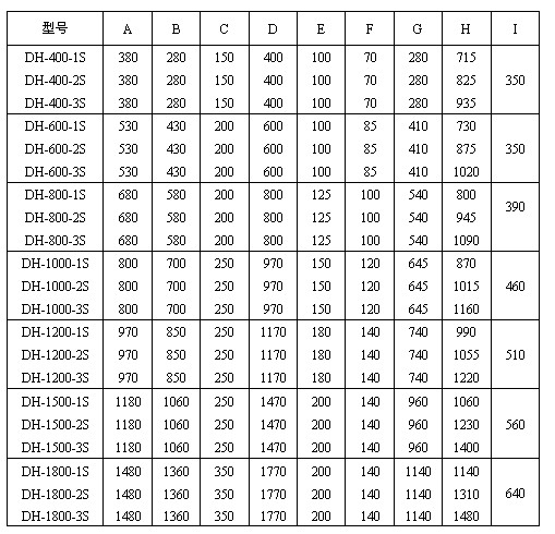 篩分機參數(shù)