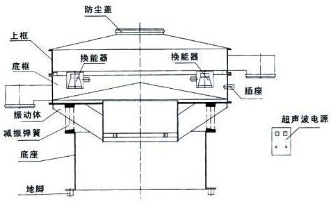 超聲波振動篩分機結(jié)構圖