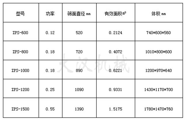 直徑800直排篩參數(shù)