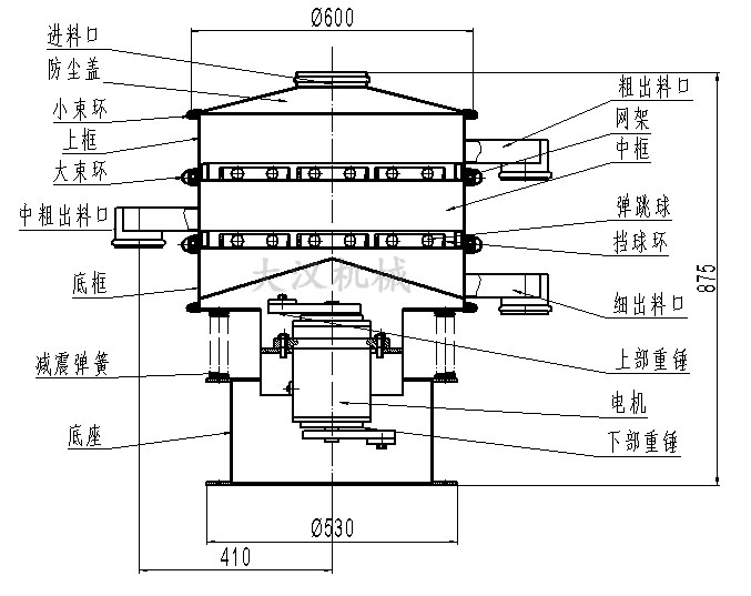 600mm振動篩分機結(jié)構(gòu)圖