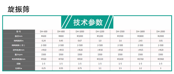 旋振篩分機技術(shù)參數(shù)